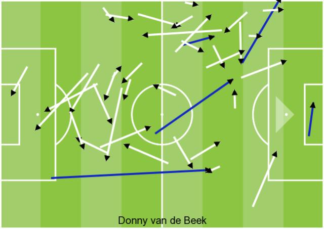 九游娱乐官网-曼联新帅留意！兰帕德正在救活范德贝克？